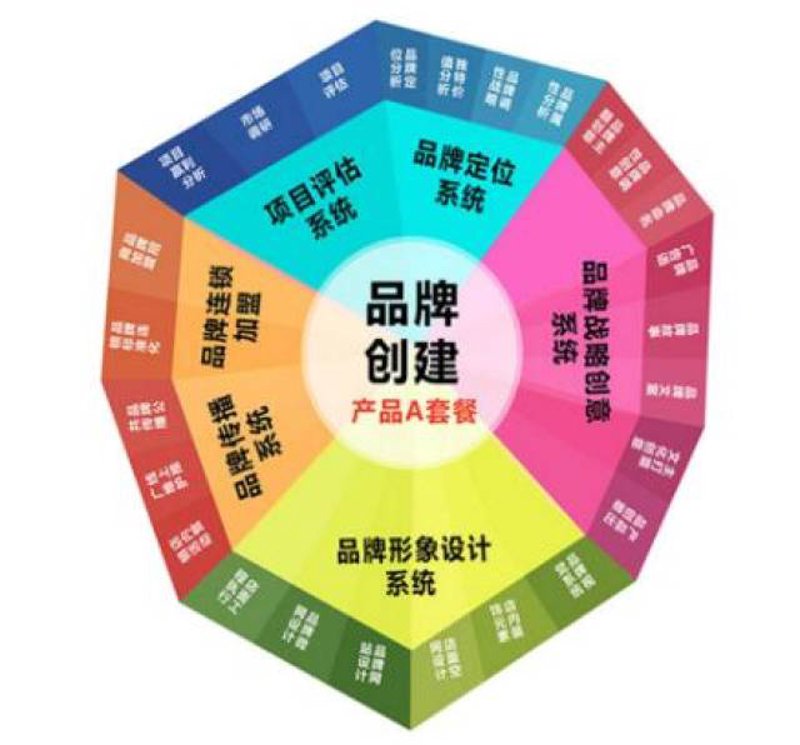 企业官网定制:如何打造专属品牌门户?